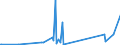 KN 84797900 /Exporte /Einheit = Preise (Euro/Tonne) /Partnerland: Moldau /Meldeland: Eur27_2020 /84797900:Passagierbrücken (Ausg. von der auf Flughäfen Verwendeten Art)