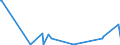 KN 84797900 /Exporte /Einheit = Preise (Euro/Tonne) /Partnerland: Kasachstan /Meldeland: Eur27_2020 /84797900:Passagierbrücken (Ausg. von der auf Flughäfen Verwendeten Art)