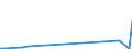 KN 84797900 /Exporte /Einheit = Preise (Euro/Tonne) /Partnerland: Kirgistan /Meldeland: Eur27_2020 /84797900:Passagierbrücken (Ausg. von der auf Flughäfen Verwendeten Art)