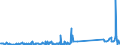 KN 84797900 /Exporte /Einheit = Preise (Euro/Tonne) /Partnerland: Slowenien /Meldeland: Eur27_2020 /84797900:Passagierbrücken (Ausg. von der auf Flughäfen Verwendeten Art)