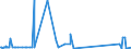KN 84797900 /Exporte /Einheit = Preise (Euro/Tonne) /Partnerland: Bosn.-herzegowina /Meldeland: Eur27_2020 /84797900:Passagierbrücken (Ausg. von der auf Flughäfen Verwendeten Art)