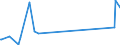 KN 84797900 /Exporte /Einheit = Preise (Euro/Tonne) /Partnerland: Kosovo /Meldeland: Eur27_2020 /84797900:Passagierbrücken (Ausg. von der auf Flughäfen Verwendeten Art)