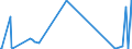 KN 84797900 /Exporte /Einheit = Preise (Euro/Tonne) /Partnerland: Ehem.jug.rep.mazed /Meldeland: Eur27_2020 /84797900:Passagierbrücken (Ausg. von der auf Flughäfen Verwendeten Art)