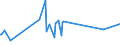 KN 84797900 /Exporte /Einheit = Preise (Euro/Tonne) /Partnerland: Montenegro /Meldeland: Eur27_2020 /84797900:Passagierbrücken (Ausg. von der auf Flughäfen Verwendeten Art)