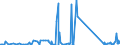 KN 84797900 /Exporte /Einheit = Preise (Euro/Tonne) /Partnerland: Serbien /Meldeland: Eur27_2020 /84797900:Passagierbrücken (Ausg. von der auf Flughäfen Verwendeten Art)