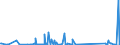 KN 84797900 /Exporte /Einheit = Preise (Euro/Tonne) /Partnerland: Marokko /Meldeland: Eur27_2020 /84797900:Passagierbrücken (Ausg. von der auf Flughäfen Verwendeten Art)