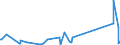 KN 84797900 /Exporte /Einheit = Preise (Euro/Tonne) /Partnerland: Algerien /Meldeland: Eur27_2020 /84797900:Passagierbrücken (Ausg. von der auf Flughäfen Verwendeten Art)