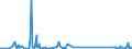 KN 84797900 /Exporte /Einheit = Preise (Euro/Tonne) /Partnerland: Tunesien /Meldeland: Eur27_2020 /84797900:Passagierbrücken (Ausg. von der auf Flughäfen Verwendeten Art)