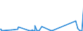 KN 84797900 /Exporte /Einheit = Preise (Euro/Tonne) /Partnerland: Aegypten /Meldeland: Eur27_2020 /84797900:Passagierbrücken (Ausg. von der auf Flughäfen Verwendeten Art)
