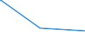 KN 84797900 /Exporte /Einheit = Preise (Euro/Tonne) /Partnerland: Mauretanien /Meldeland: Eur27_2020 /84797900:Passagierbrücken (Ausg. von der auf Flughäfen Verwendeten Art)