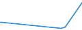 KN 84797900 /Exporte /Einheit = Preise (Euro/Tonne) /Partnerland: Guinea /Meldeland: Eur27_2020 /84797900:Passagierbrücken (Ausg. von der auf Flughäfen Verwendeten Art)
