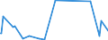 KN 84797900 /Exporte /Einheit = Preise (Euro/Tonne) /Partnerland: Elfenbeink. /Meldeland: Eur27_2020 /84797900:Passagierbrücken (Ausg. von der auf Flughäfen Verwendeten Art)