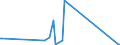 KN 84797900 /Exporte /Einheit = Preise (Euro/Tonne) /Partnerland: Ghana /Meldeland: Eur27_2020 /84797900:Passagierbrücken (Ausg. von der auf Flughäfen Verwendeten Art)