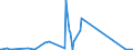 KN 84797900 /Exporte /Einheit = Preise (Euro/Tonne) /Partnerland: Nigeria /Meldeland: Eur27_2020 /84797900:Passagierbrücken (Ausg. von der auf Flughäfen Verwendeten Art)