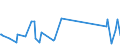 KN 84797900 /Exporte /Einheit = Preise (Euro/Tonne) /Partnerland: Angola /Meldeland: Eur27_2020 /84797900:Passagierbrücken (Ausg. von der auf Flughäfen Verwendeten Art)