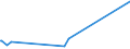 KN 84797900 /Exporte /Einheit = Preise (Euro/Tonne) /Partnerland: Mosambik /Meldeland: Eur27_2020 /84797900:Passagierbrücken (Ausg. von der auf Flughäfen Verwendeten Art)