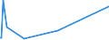 KN 84797900 /Exporte /Einheit = Preise (Euro/Tonne) /Partnerland: Mauritius /Meldeland: Eur27_2020 /84797900:Passagierbrücken (Ausg. von der auf Flughäfen Verwendeten Art)