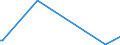 KN 84797900 /Exporte /Einheit = Preise (Euro/Tonne) /Partnerland: Namibia /Meldeland: Eur27_2020 /84797900:Passagierbrücken (Ausg. von der auf Flughäfen Verwendeten Art)