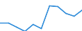 KN 84798200 /Exporte /Einheit = Preise (Euro/Tonne) /Partnerland: Belgien/Luxemburg /Meldeland: Eur27 /84798200:Maschinen, Apparate und Geräte zum Mischen, Kneten, Zerkleinern, Mahlen, Sieben, Sichten, Homogenisieren, Emulgieren Oder Rühren, A.n.g. (Ausg. Industrieroboter)