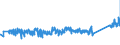 KN 84798200 /Exporte /Einheit = Preise (Euro/Tonne) /Partnerland: Deutschland /Meldeland: Eur27_2020 /84798200:Maschinen, Apparate und Geräte zum Mischen, Kneten, Zerkleinern, Mahlen, Sieben, Sichten, Homogenisieren, Emulgieren Oder Rühren, A.n.g. (Ausg. Industrieroboter)