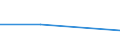 KN 84798930 /Exporte /Einheit = Preise (Euro/Tonne) /Partnerland: Jugoslawien /Meldeland: Eur27 /84798930:Grubenausbau, Hydraulisch Schreitend