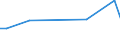 CN 84798970 /Exports /Unit = Prices (Euro/ton) /Partner: Belarus /Reporter: Eur27_2020 /84798970:Automated Electronic Component Placement Machines of a Kind Used Solely or Principally for the Manufacture of Printed Circuit Assemblies