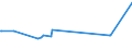 CN 84798970 /Exports /Unit = Prices (Euro/ton) /Partner: Mali /Reporter: Eur27_2020 /84798970:Automated Electronic Component Placement Machines of a Kind Used Solely or Principally for the Manufacture of Printed Circuit Assemblies