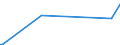 CN 84798970 /Exports /Unit = Prices (Euro/ton) /Partner: Congo (Dem. Rep.) /Reporter: Eur27_2020 /84798970:Automated Electronic Component Placement Machines of a Kind Used Solely or Principally for the Manufacture of Printed Circuit Assemblies