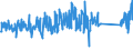 CN 84798997 /Exports /Unit = Prices (Euro/ton) /Partner: Portugal /Reporter: Eur27_2020 /84798997:Machines, Apparatus and Mechanical Appliances, N.e.s.