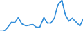 CN 84798997 /Exports /Unit = Prices (Euro/ton) /Partner: United Kingdom(Excluding Northern Ireland) /Reporter: Eur27_2020 /84798997:Machines, Apparatus and Mechanical Appliances, N.e.s.