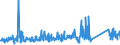 CN 84798997 /Exports /Unit = Prices (Euro/ton) /Partner: Luxembourg /Reporter: Eur27_2020 /84798997:Machines, Apparatus and Mechanical Appliances, N.e.s.