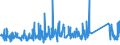 CN 84798997 /Exports /Unit = Prices (Euro/ton) /Partner: Lithuania /Reporter: Eur27_2020 /84798997:Machines, Apparatus and Mechanical Appliances, N.e.s.
