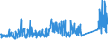CN 84798997 /Exports /Unit = Prices (Euro/ton) /Partner: Nigeria /Reporter: Eur27_2020 /84798997:Machines, Apparatus and Mechanical Appliances, N.e.s.