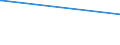 KN 84799080 /Exporte /Einheit = Preise (Euro/Tonne) /Partnerland: Vatikanstadt /Meldeland: Europäische Union /84799080:Teile von Maschinen, Apparaten und Mechanischen Ger„ten, A.n.g., (Ausg. aus Eisen Oder Stahl, Gegossen)