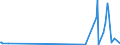 KN 84799080 /Exporte /Einheit = Preise (Euro/Tonne) /Partnerland: Somalia /Meldeland: Europäische Union /84799080:Teile von Maschinen, Apparaten und Mechanischen Ger„ten, A.n.g., (Ausg. aus Eisen Oder Stahl, Gegossen)