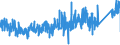 CN 8479 /Exports /Unit = Prices (Euro/ton) /Partner: Ireland /Reporter: Eur27_2020 /8479:Machines and Mechanical Appliances Having Individual Functions, not Specified or Included Elsewhere in This Chapter; Parts Thereof