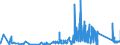 CN 84802000 /Exports /Unit = Prices (Euro/ton) /Partner: Ireland /Reporter: Eur27_2020 /84802000:Mould Bases (Other Than of Graphite or Other Carbon, Ceramic Meterials or Glass)