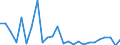 CN 84802000 /Exports /Unit = Prices (Euro/ton) /Partner: United Kingdom(Excluding Northern Ireland) /Reporter: Eur27_2020 /84802000:Mould Bases (Other Than of Graphite or Other Carbon, Ceramic Meterials or Glass)