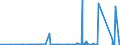 CN 84802000 /Exports /Unit = Prices (Euro/ton) /Partner: Norway /Reporter: Eur27_2020 /84802000:Mould Bases (Other Than of Graphite or Other Carbon, Ceramic Meterials or Glass)