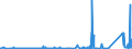 CN 84802000 /Exports /Unit = Prices (Euro/ton) /Partner: Finland /Reporter: Eur27_2020 /84802000:Mould Bases (Other Than of Graphite or Other Carbon, Ceramic Meterials or Glass)