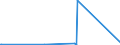 CN 84802000 /Exports /Unit = Prices (Euro/ton) /Partner: Faroe Isles /Reporter: Eur27_2020 /84802000:Mould Bases (Other Than of Graphite or Other Carbon, Ceramic Meterials or Glass)
