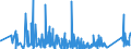 CN 84802000 /Exports /Unit = Prices (Euro/ton) /Partner: Turkey /Reporter: Eur27_2020 /84802000:Mould Bases (Other Than of Graphite or Other Carbon, Ceramic Meterials or Glass)