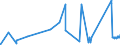 CN 84802000 /Exports /Unit = Prices (Euro/ton) /Partner: Latvia /Reporter: Eur27_2020 /84802000:Mould Bases (Other Than of Graphite or Other Carbon, Ceramic Meterials or Glass)