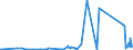 CN 84802000 /Exports /Unit = Prices (Euro/ton) /Partner: Lithuania /Reporter: Eur27_2020 /84802000:Mould Bases (Other Than of Graphite or Other Carbon, Ceramic Meterials or Glass)