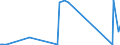 CN 84802000 /Exports /Unit = Prices (Euro/ton) /Partner: Albania /Reporter: Eur27_2020 /84802000:Mould Bases (Other Than of Graphite or Other Carbon, Ceramic Meterials or Glass)