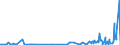 CN 84802000 /Exports /Unit = Prices (Euro/ton) /Partner: Belarus /Reporter: Eur27_2020 /84802000:Mould Bases (Other Than of Graphite or Other Carbon, Ceramic Meterials or Glass)