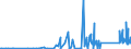 CN 84802000 /Exports /Unit = Prices (Euro/ton) /Partner: Serbia /Reporter: Eur27_2020 /84802000:Mould Bases (Other Than of Graphite or Other Carbon, Ceramic Meterials or Glass)