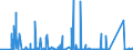 CN 84802000 /Exports /Unit = Prices (Euro/ton) /Partner: Morocco /Reporter: Eur27_2020 /84802000:Mould Bases (Other Than of Graphite or Other Carbon, Ceramic Meterials or Glass)