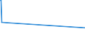 CN 84802000 /Exports /Unit = Prices (Euro/ton) /Partner: Ethiopia /Reporter: Eur27_2020 /84802000:Mould Bases (Other Than of Graphite or Other Carbon, Ceramic Meterials or Glass)