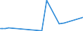 CN 84802000 /Exports /Unit = Prices (Euro/ton) /Partner: Costa Rica /Reporter: European Union /84802000:Mould Bases (Other Than of Graphite or Other Carbon, Ceramic Meterials or Glass)